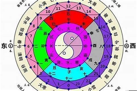 八字排盘分析|八字命盘查询免费,八字命盘详批,八字命盘详解